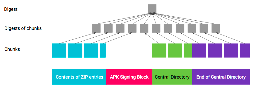 APK-Digest