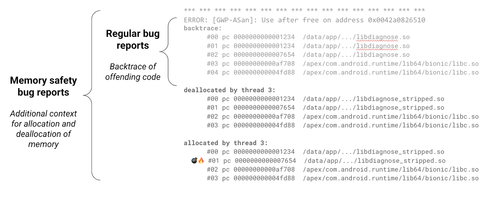 Contoh laporan bug yang dihasilkan oleh alat keamanan memori