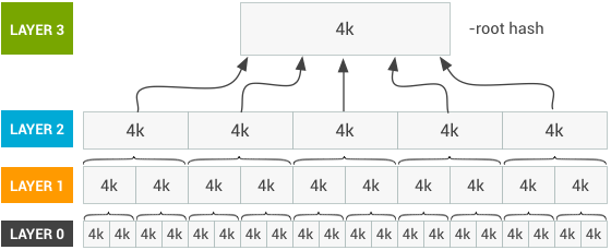 dm-verity-hash-table