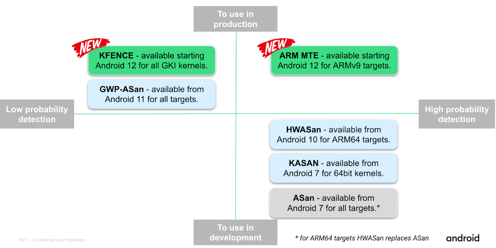 จุดบกพร่องด้านความปลอดภัยของหน่วยความจำส่งผลเสียต่อความปลอดภัย