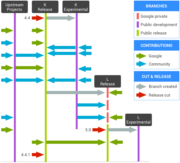 diagrama de linhas de código