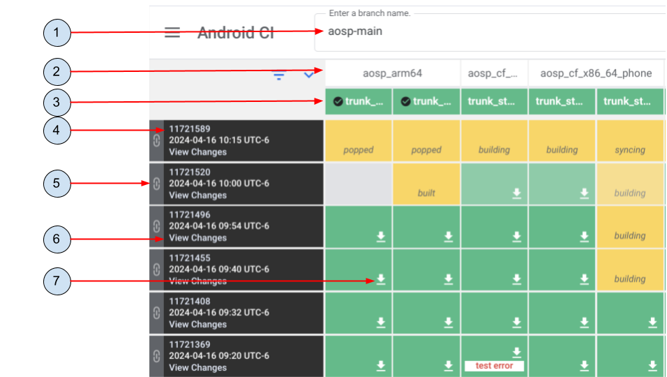 แดชบอร์ด CI ของ Android