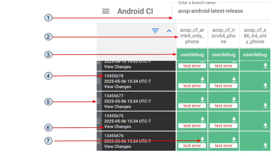 Панель управления Android CI.