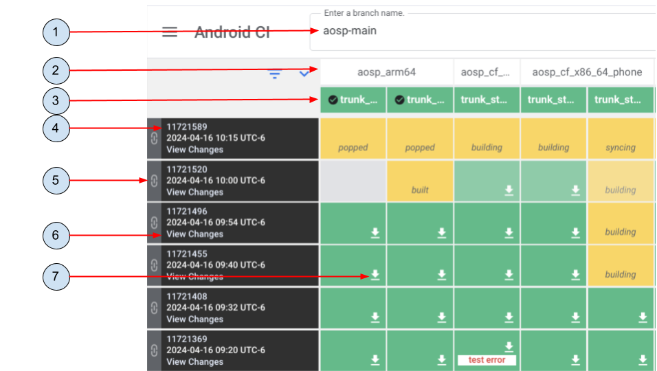 Android CI 信息中心。