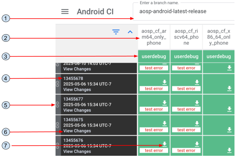 Android CI dashboard.