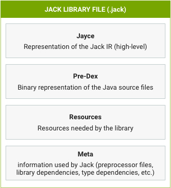 Contenido del archivo de biblioteca de Jack.