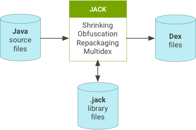 Jack-Übersicht.